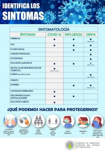 identifica los sintomas